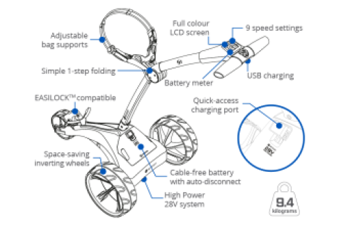 Motocaddy-S1-Model 2023/2024