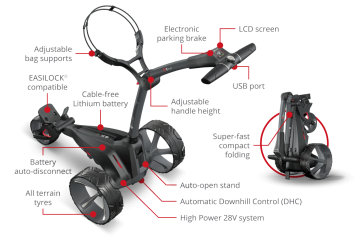 Motocaddy M1 DHC 2024